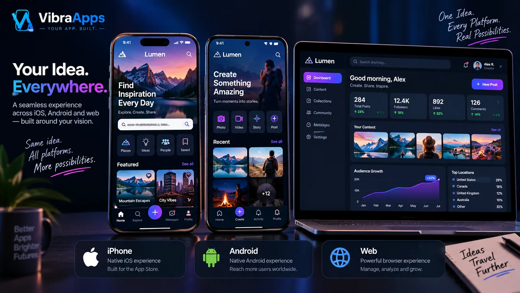 VibraApps concept showing one app on iPhone, Android and web.